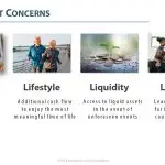 Retirement Concerns